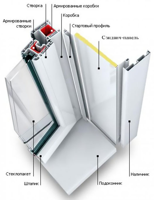 Схемы устройства остекления балкона и конструкции Фрязино